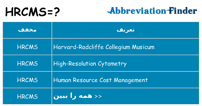 چه hrcms برای ایستادن؟