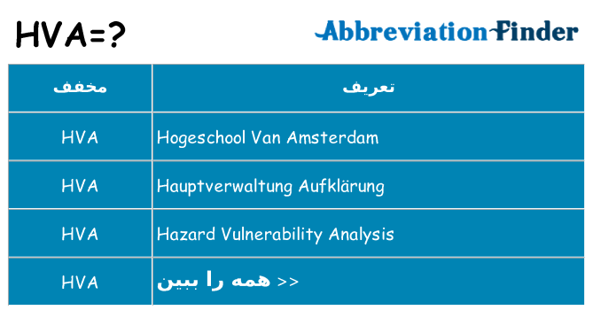 چه hva برای ایستادن؟