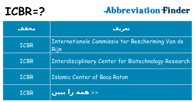 چه icbr برای ایستادن؟