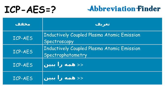 چه icp-aes برای ایستادن؟