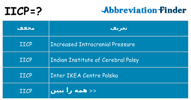 چه iicp برای ایستادن؟