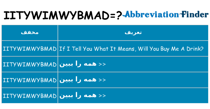 چه iitywimwybmad برای ایستادن؟