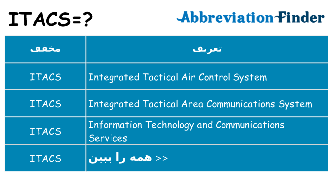 چه itacs برای ایستادن؟