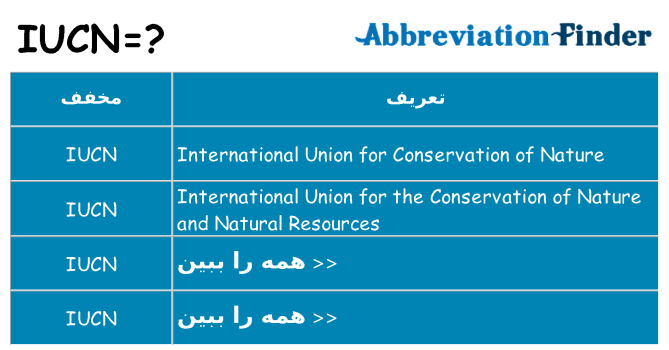 چه iucn برای ایستادن؟