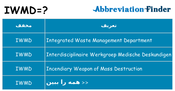 چه iwmd برای ایستادن؟