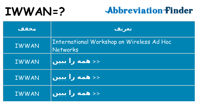 چه iwwan برای ایستادن؟