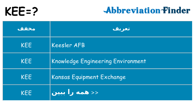 چه kee برای ایستادن؟