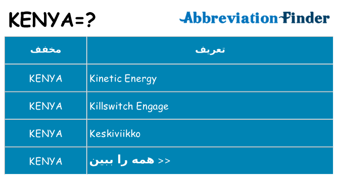 چه kenya برای ایستادن؟