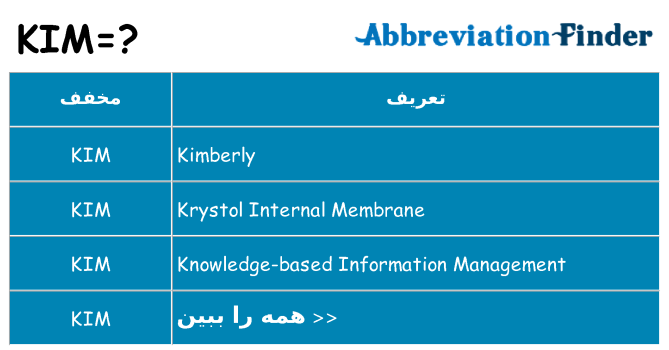 چه kim برای ایستادن؟
