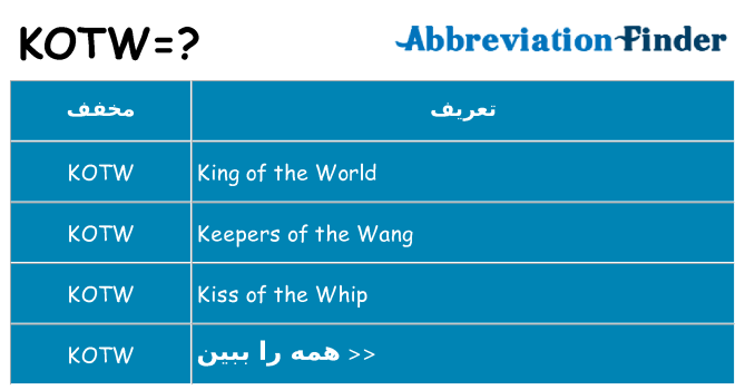 چه kotw برای ایستادن؟