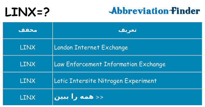 چه linx برای ایستادن؟