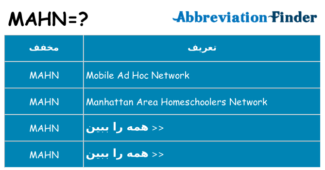 چه mahn برای ایستادن؟