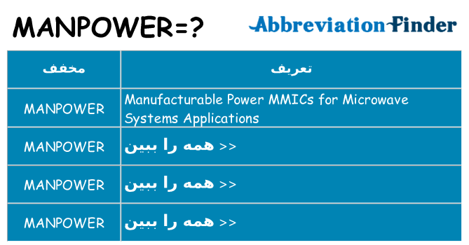 چه manpower برای ایستادن؟