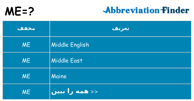 چه me برای ایستادن؟