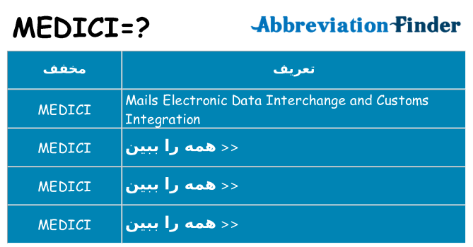 چه medici برای ایستادن؟