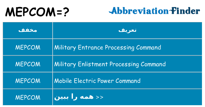 چه mepcom برای ایستادن؟