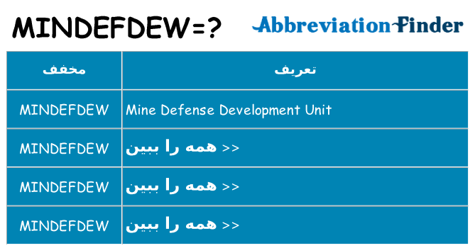 چه mindefdew برای ایستادن؟