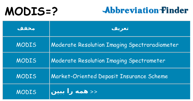 چه modis برای ایستادن؟
