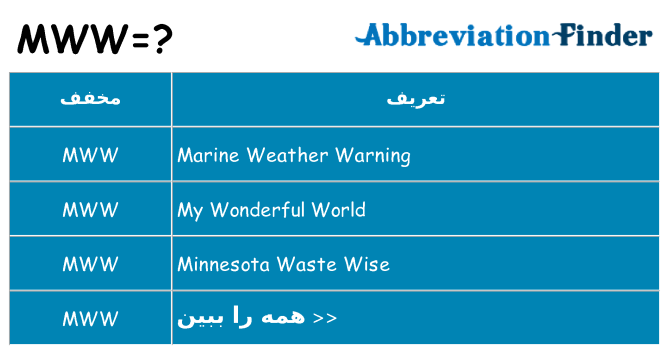 چه mww برای ایستادن؟