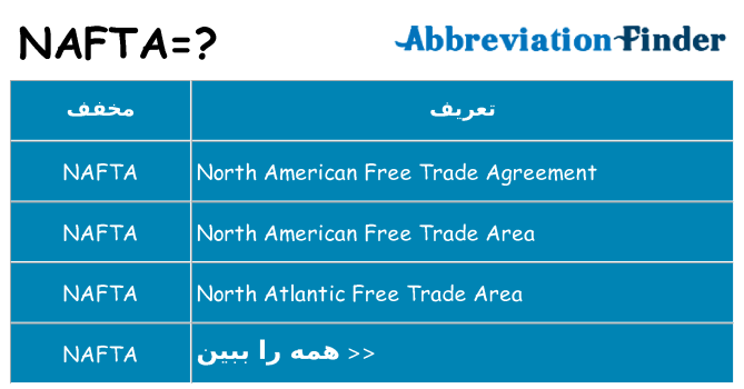 چه nafta برای ایستادن؟