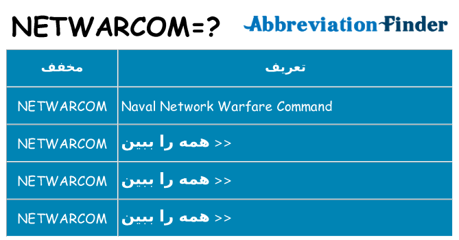 چه netwarcom برای ایستادن؟