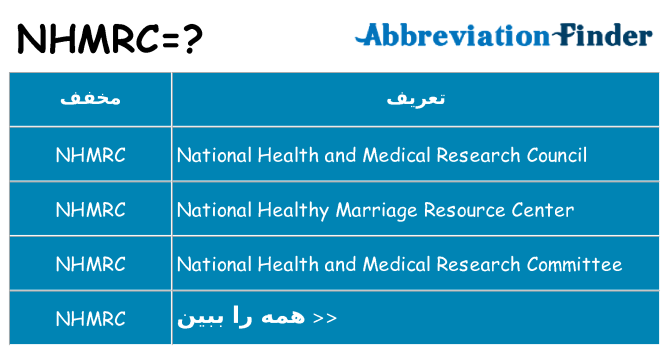 چه nhmrc برای ایستادن؟