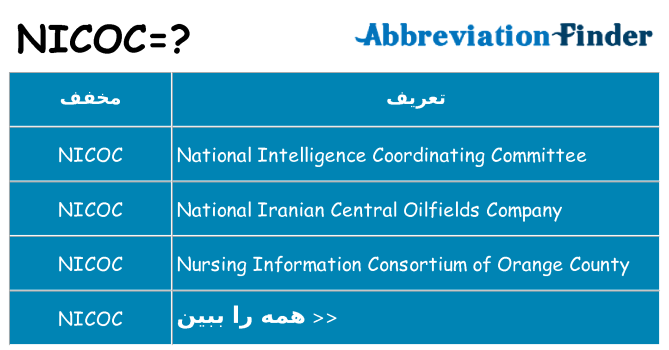 چه nicoc برای ایستادن؟