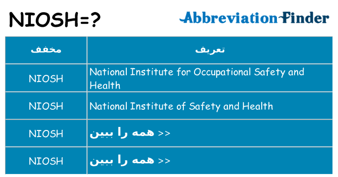 چه niosh برای ایستادن؟