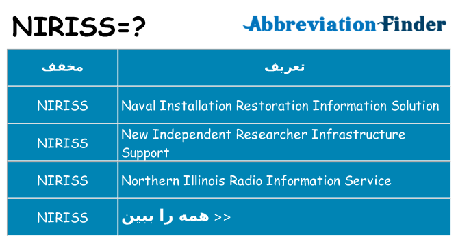 چه niriss برای ایستادن؟