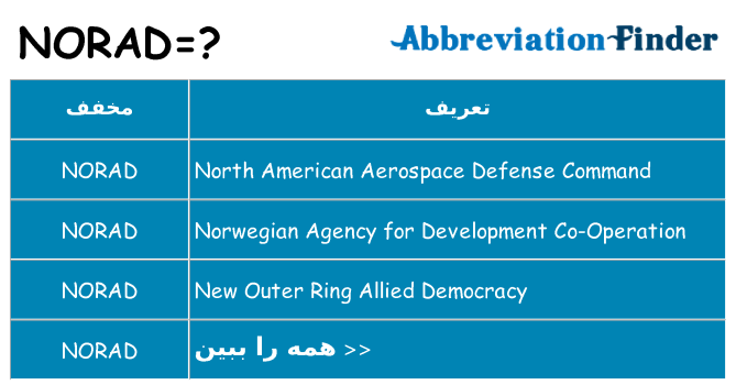 چه norad برای ایستادن؟