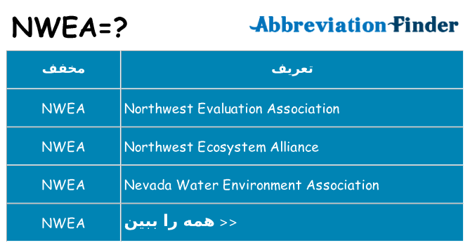 چه nwea برای ایستادن؟