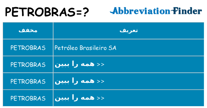 چه petrobras برای ایستادن؟