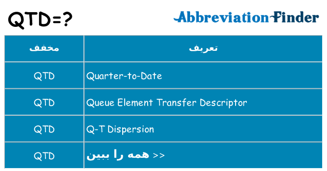 چه qtd برای ایستادن؟
