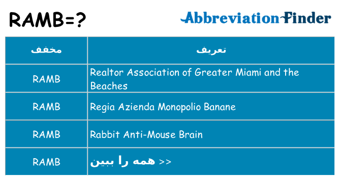 چه ramb برای ایستادن؟
