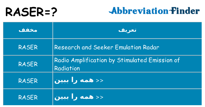 چه raser برای ایستادن؟