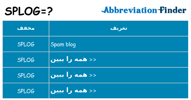 چه splog برای ایستادن؟