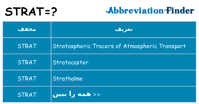 چه strat برای ایستادن؟
