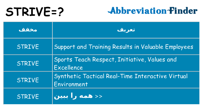 چه strive برای ایستادن؟
