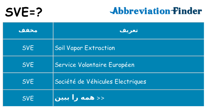 چه sve برای ایستادن؟