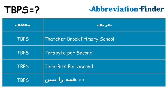 چه tbps برای ایستادن؟