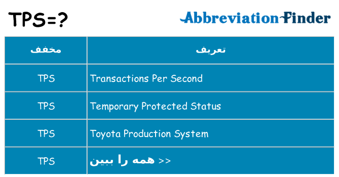 چه tps برای ایستادن؟