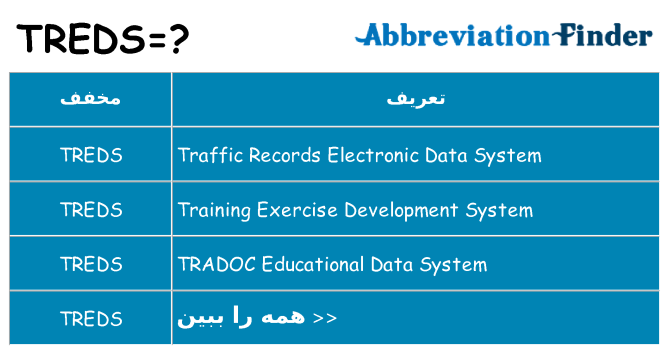 چه treds برای ایستادن؟