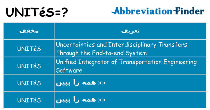 چه unites برای ایستادن؟