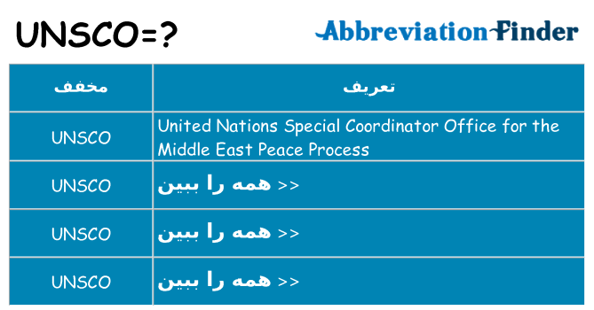 چه unsco برای ایستادن؟