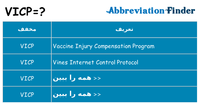چه vicp برای ایستادن؟