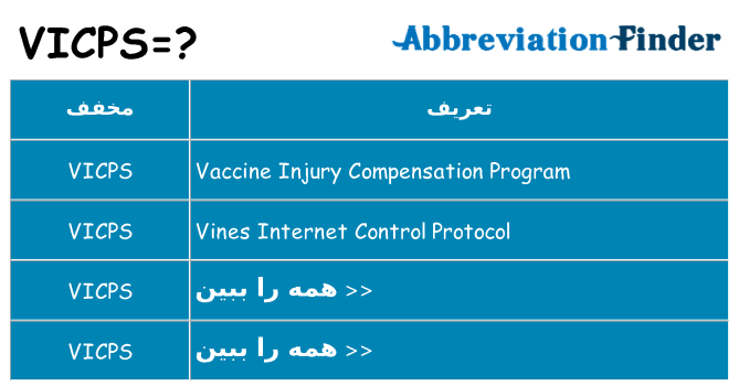 چه vicps برای ایستادن؟