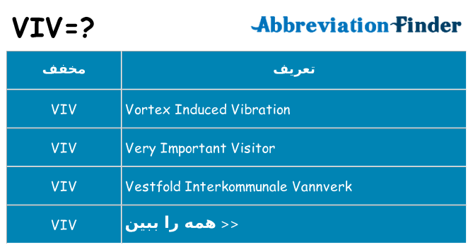چه viv برای ایستادن؟