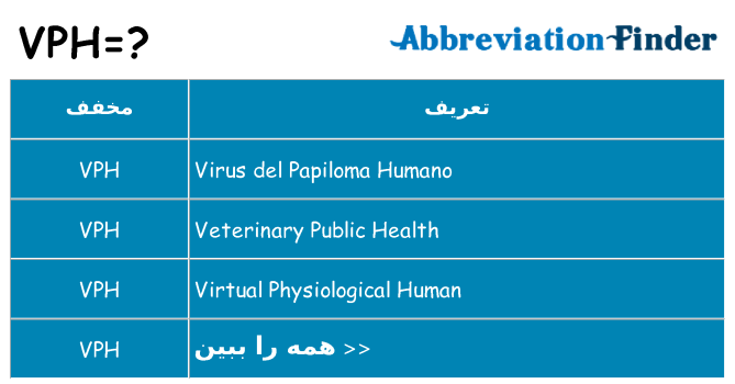 چه vph برای ایستادن؟