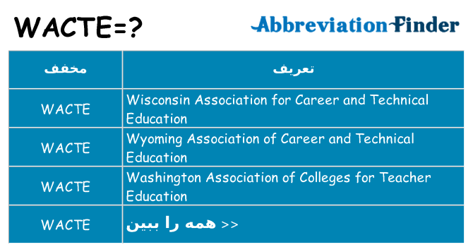 چه wacte برای ایستادن؟