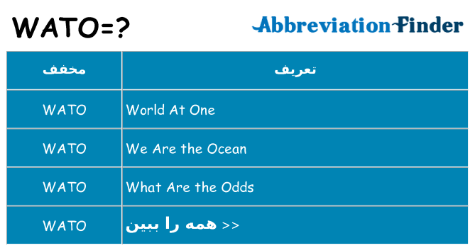 چه wato برای ایستادن؟